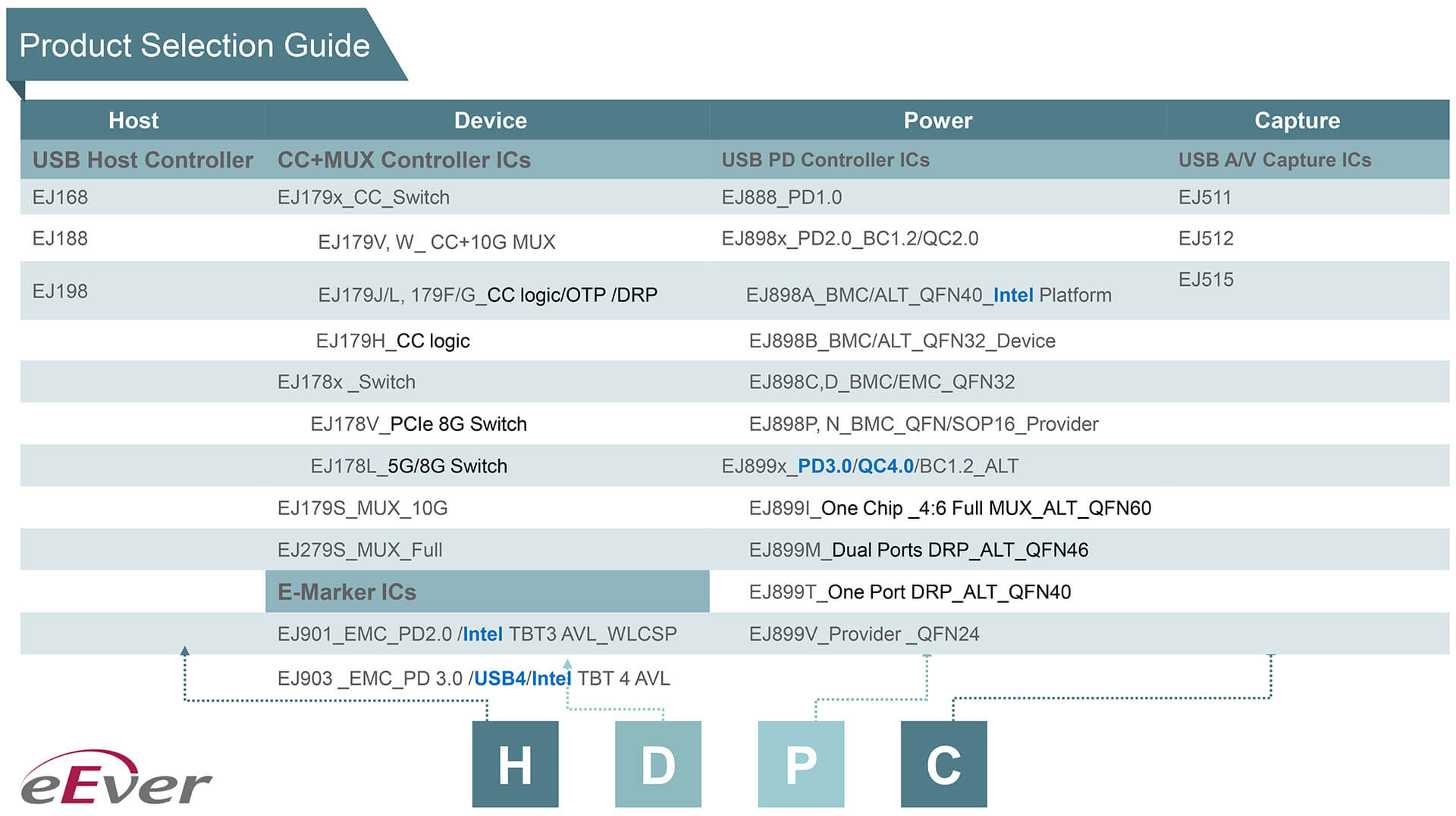 usb_Product-Portfolio_en-1