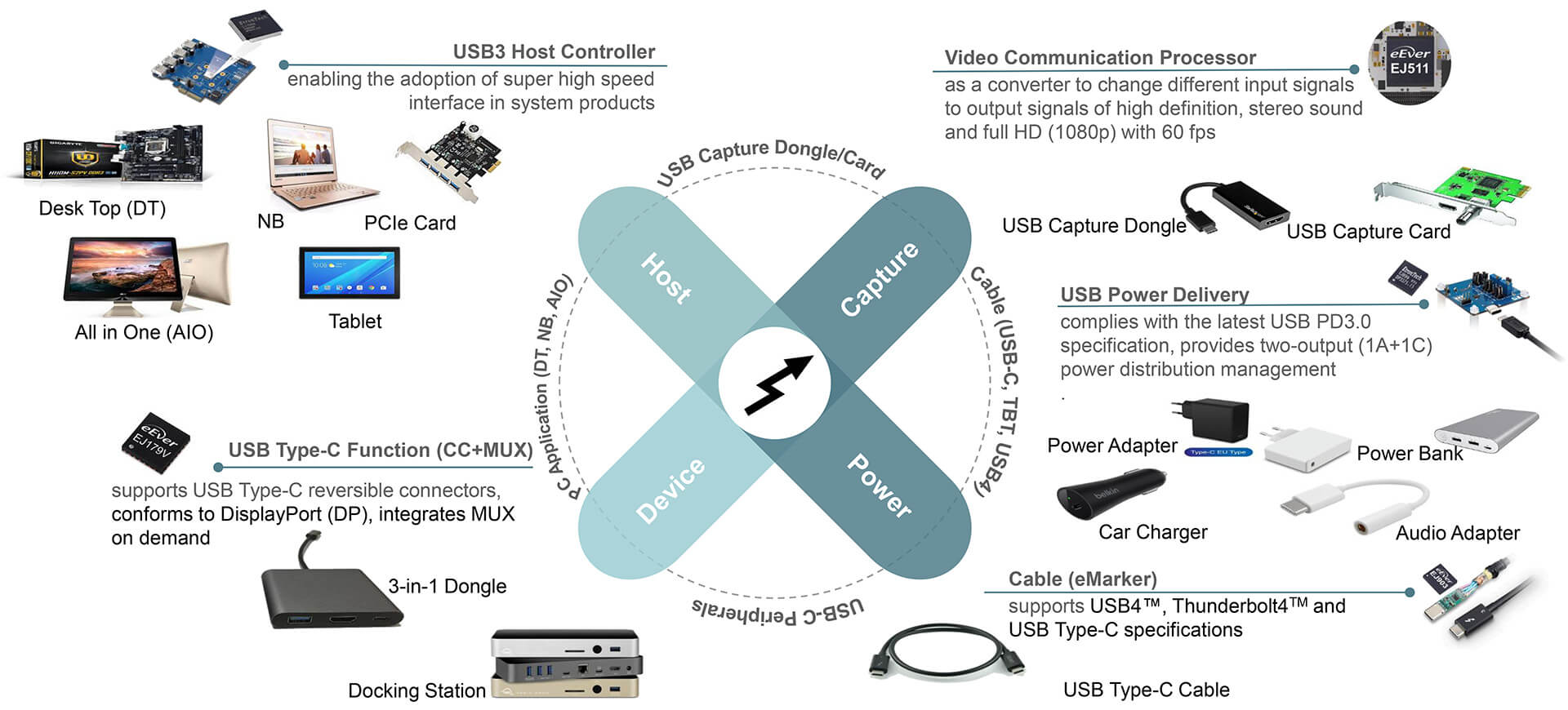 usb_market_penetration