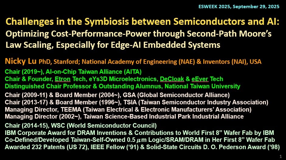 JEDEC STANDARD DRAM